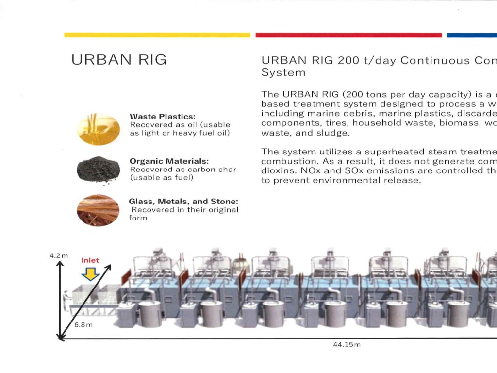 Urban-RIG 技術仕様